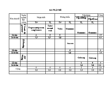 2 Đề kiểm tra 45 phút số 2 môn Tiếng Anh Lớp 7 - Năm học 2015-2016 - Trường PTDTNT THCS Ninh Phước